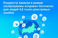 Росреестр Хакасии бесплатно для правообладателей исправил 4,8 тыс. реестровых ошибок в сведениях о недвижимости